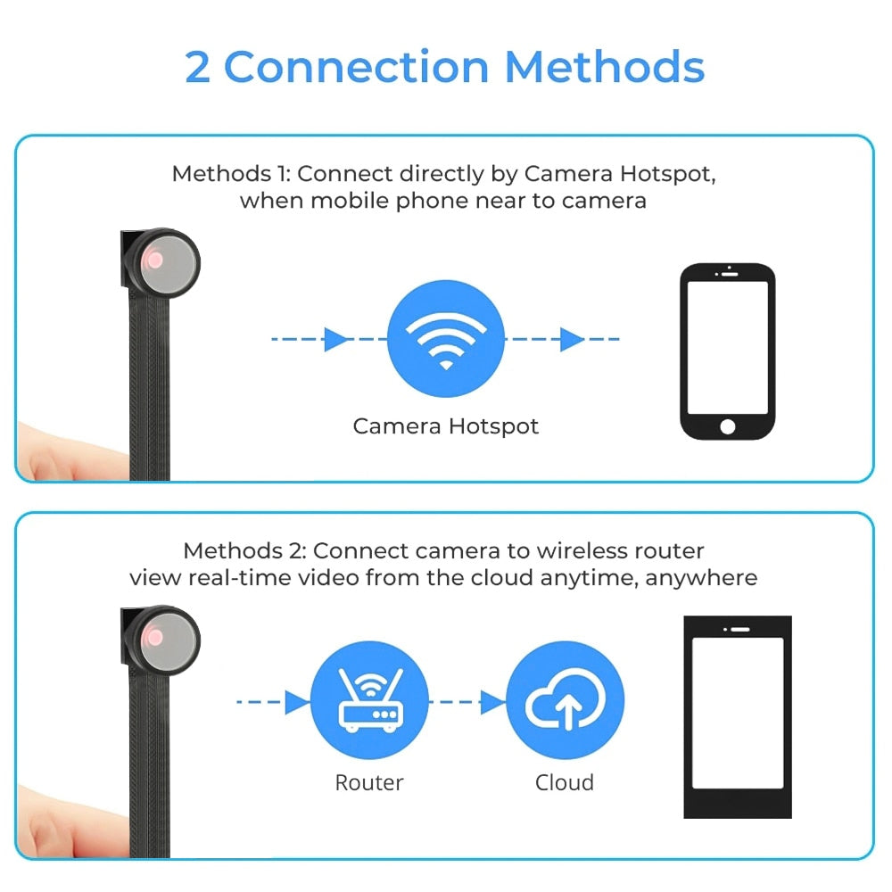 Mini Camera 1080P WiFi Portable Wireless Cameras Smart Video Vioce Recorder with Motion Detection for Indoor Outdoor Monitoring